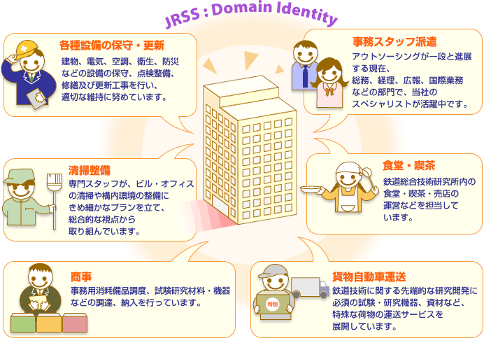 JRSS:Domain Identity@CXg^eݔ̉^]ێEێEXV^X^bth^|^HEi^ݕԉ^